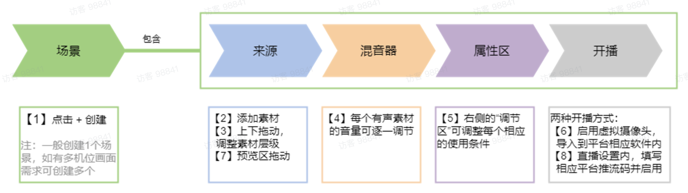 Ai数字人直播间场景创建